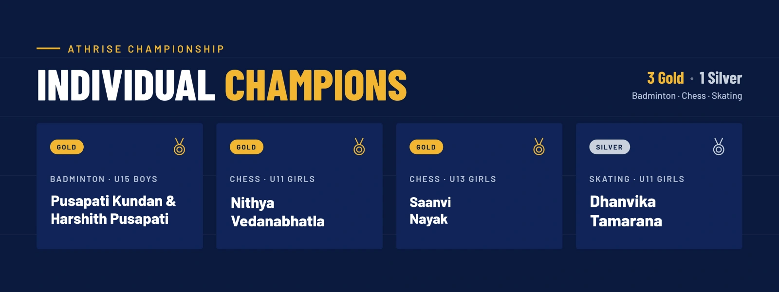 CGR Sports - CGR International School - Best School in Madhapur / Hyderabad