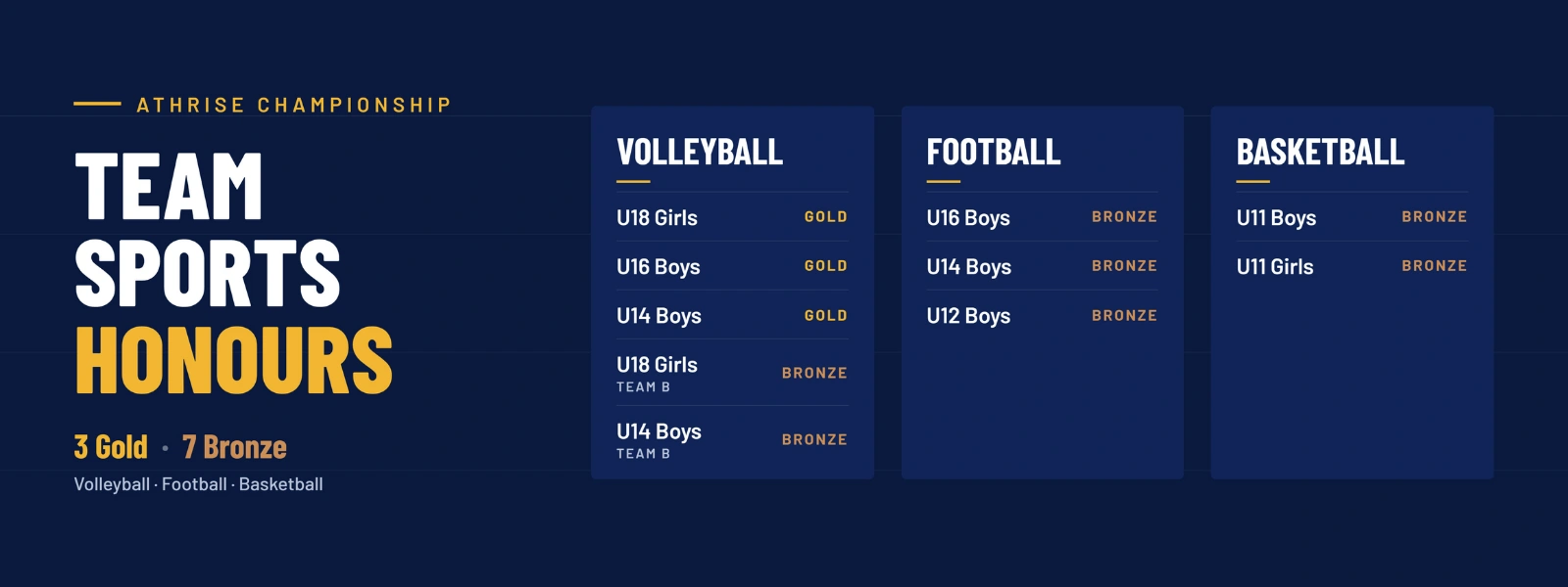 CGR Sports - CGR International School - Best School in Madhapur / Hyderabad
